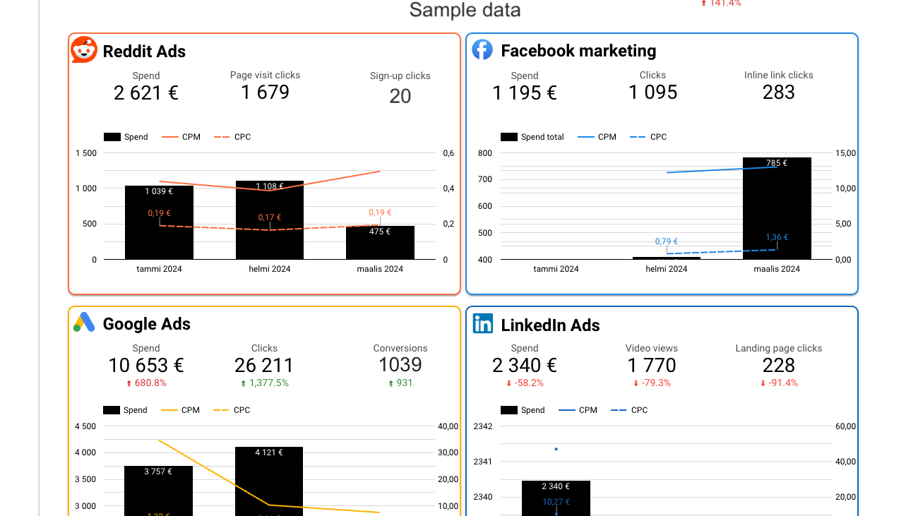Combine data from multiple sources